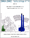 דו"ח עמותת סיכוי 2003-2002